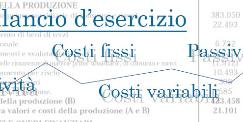 costi-fissi-costi-variabili